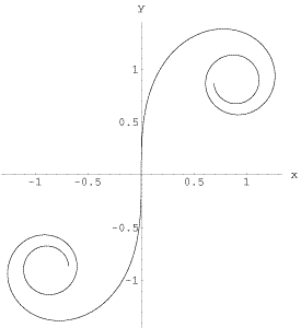 Euler's_spiral